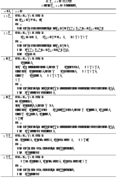 表 1 XML データセット Table 1 XML data set.