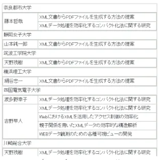 図 8 XML データインスタンス Fig. 8 An XML data instance.
