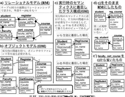 表 3 記述量の比較 Table 3 Quantitative comparison.