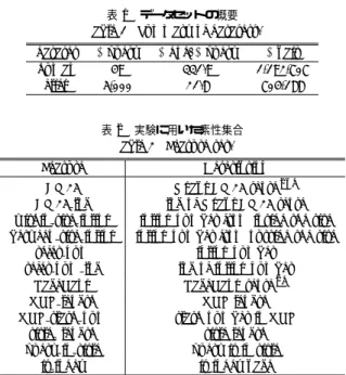 表 2 実験に用いた素性集合 Table 2 Feature set.