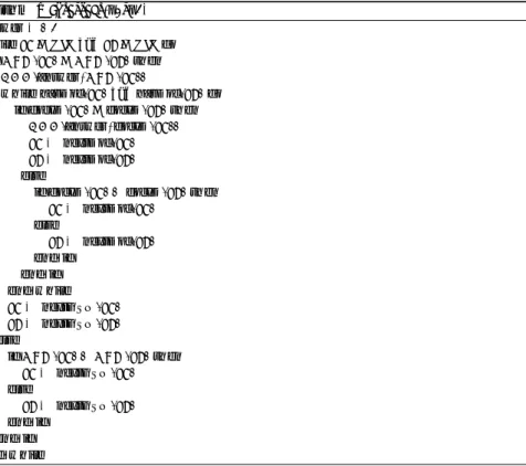 Fig. 8 Mutual exclusion in online index construction.