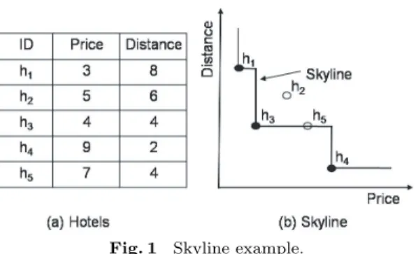 Fig. 1 Skyline example.