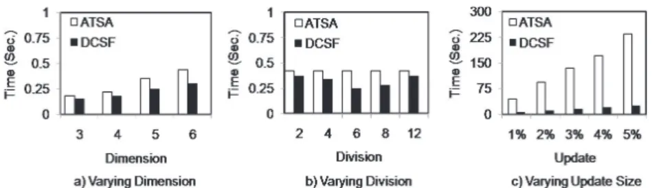 Fig. 9 Experiments on FUEL dataset.