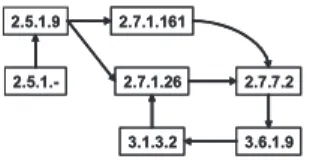 図 1 代謝パスウェイの例 Fig. 1 An example of metabolic pathway.