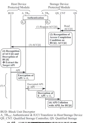 図 11 サーバ装置 Fig. 11 Server Device.