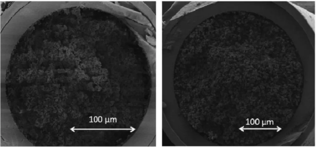 Fig. 2 Retention  times  of  uracil  and  toluene  as  a  function  of  acetonitrile  concentration  in  the  mobile  phase