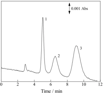 Fig. 6 Effect of the acetonitrile concentration in mobile phase on the  retention of PAHs