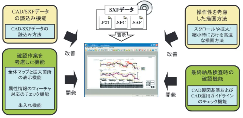 図 1 本研究の構想 Fig. 1 Plan of this research.