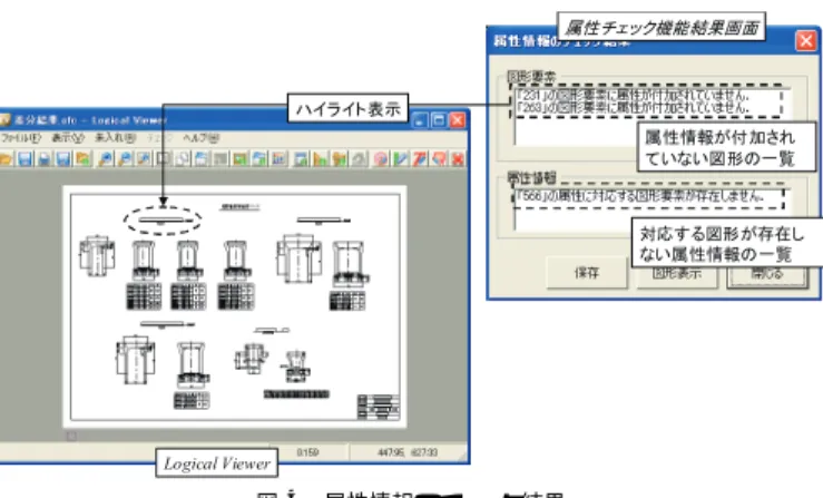 図 4 属性情報のチェック結果 Fig. 4 Check results of attribute information.