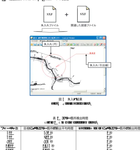 図 5 朱入れ結果 Fig. 5 Result of red line.