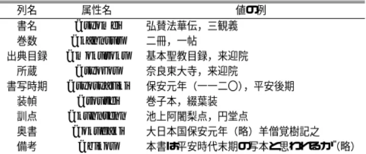 図 1 聖教書誌情報の登録