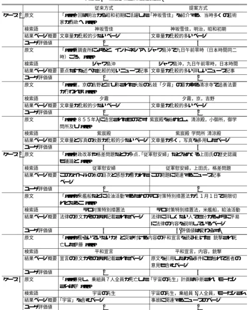 Table 6 Examples of results.