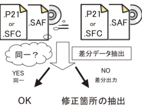 表 8 OCF 検定図面の読み込み速度比較