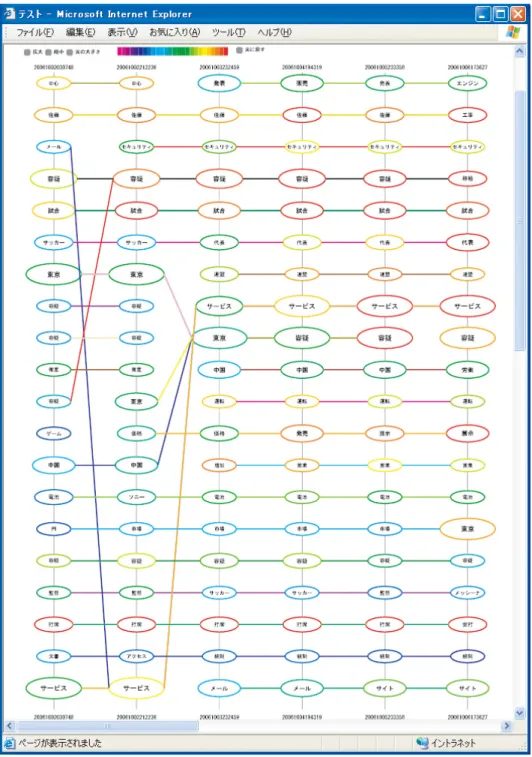 図 7 T-Scroll のスクリーンショット（1 日刻み）