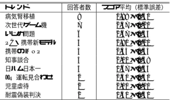 Table 1 Observed trends (November 2006).