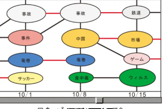 図 1 T-Scroll システムの概念 Fig. 1 Concept of T-Scroll system.