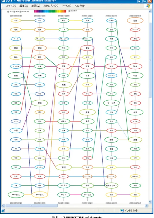 図 2 T-Scroll のスクリーンショット Fig. 2 Screenshot of T-Scroll.