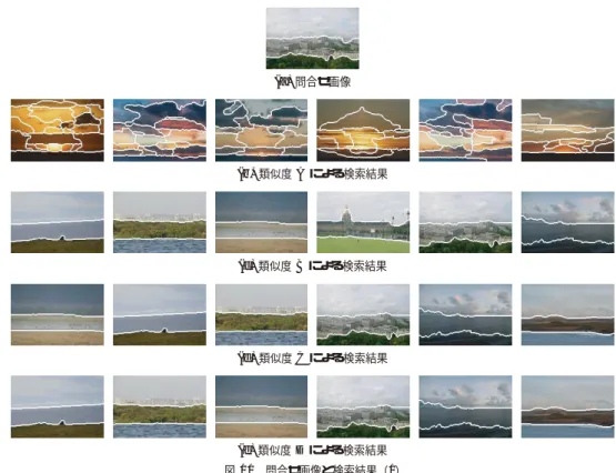 Fig. 10 A query image and the retrieved images (1).