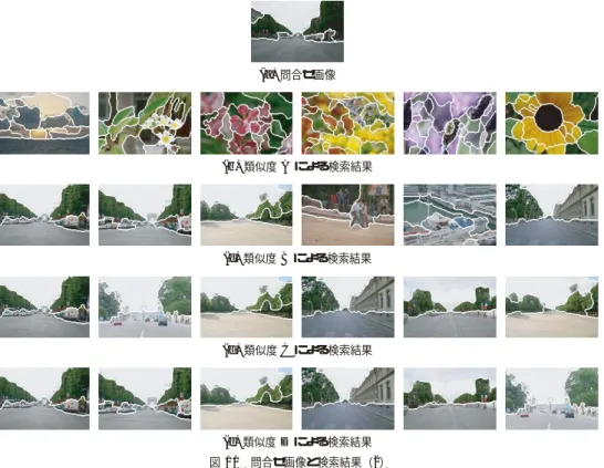 Fig. 11 A query image and the retrieved images (2).