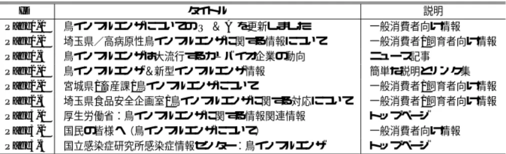 Table 2 Comparison between overview search and other method when query is “avian flu.”