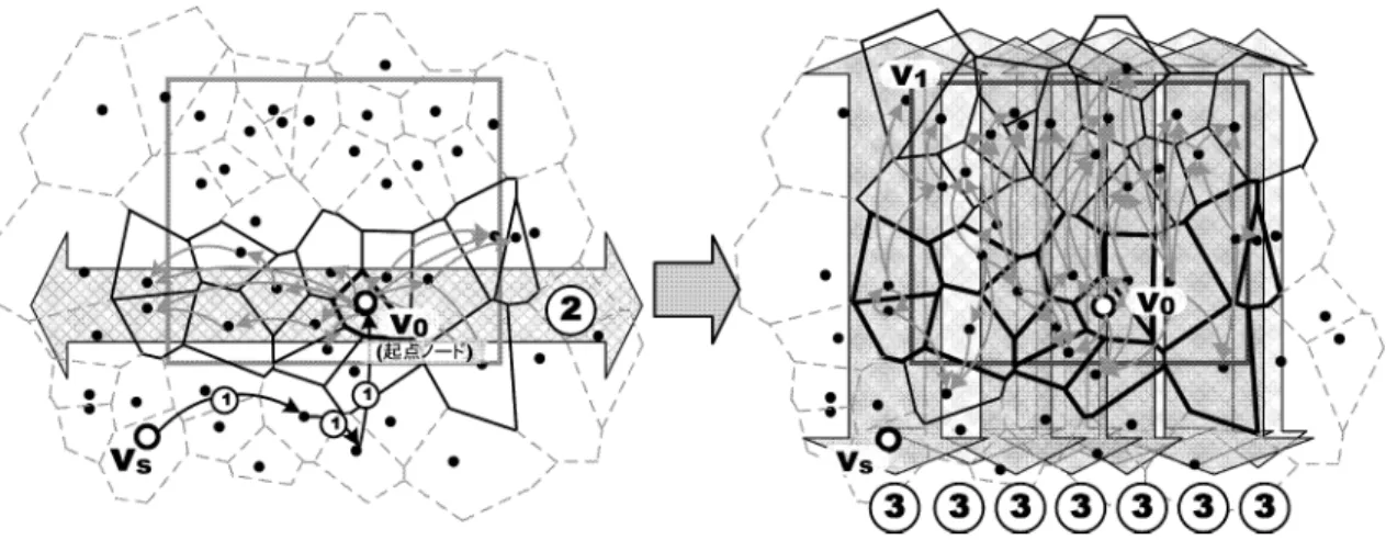 図 16 LRC を用いた再帰的な転送部分 Fig. 16 Recursive query transfer with LRC.