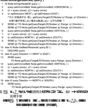 図 17 LRC を用いた範囲問合せアルゴリズム：各ノードのクエリ 処理手順