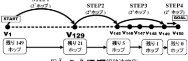 図 5 1 次元ネットワークにおける LRC Fig. 5 1-dimensional network.