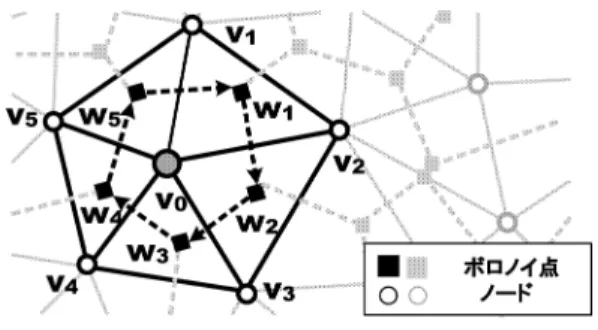 Fig. 10 Autonomous generation of a Voronoi region: v 0