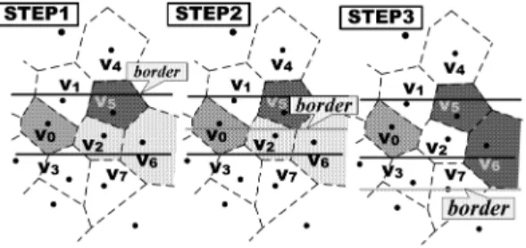 図 14 東方向経路における Lv(1) ノード決定の例 Fig. 14 Example for selection of Lv(1) nodes to the east.