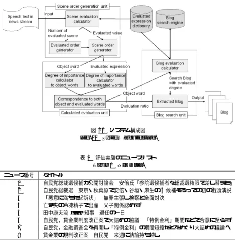 図 10 システム構成図 Fig. 10 System architecture.