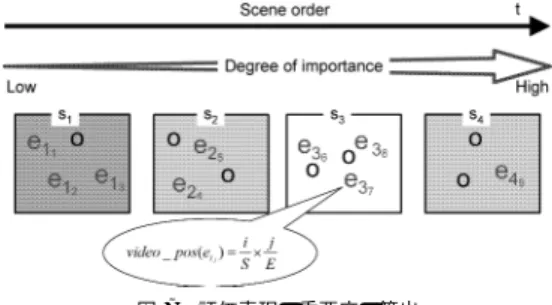 図 6 対象語の重要度の算出 Fig. 6 Degree of object word importance.