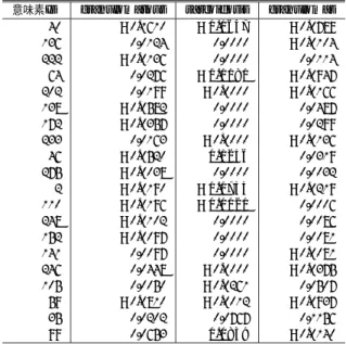 Table 10 Weight values of metadata of the search target document divided according to Semantic Elements (16 SARCOIDOSIS).