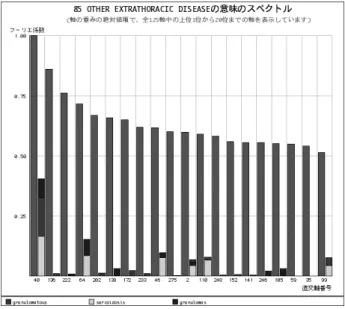 Fig. 11 Spectrum of the 2nd-ranked document while search context is ‘Rheumatoid-factor’.