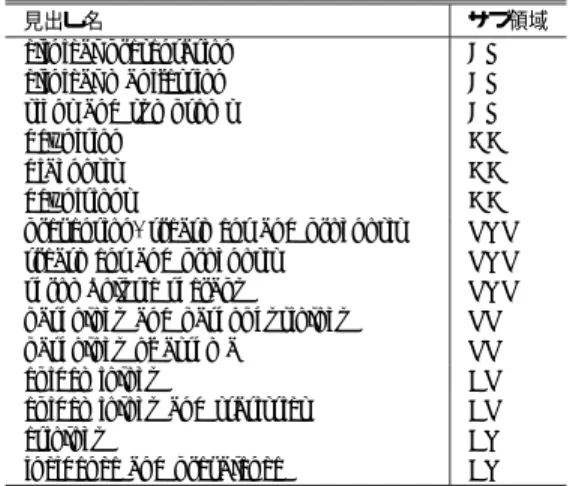 Table 2 Mappings between Subdomains and Headlines.