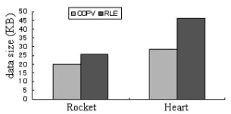 Table 9 Number of faces, number of vertexs and hyperplane number of VRML test data.