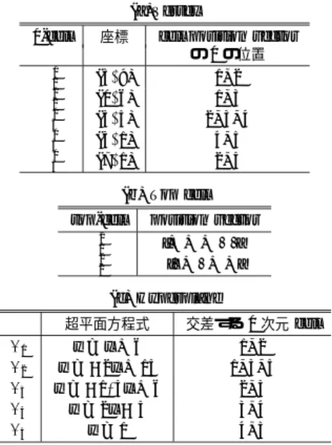 Table 5 The data representation in memory for the cell complex shown in Fig. 1.