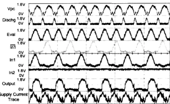Fig. 2 Input and output signals ofthe bit-parallel cel-