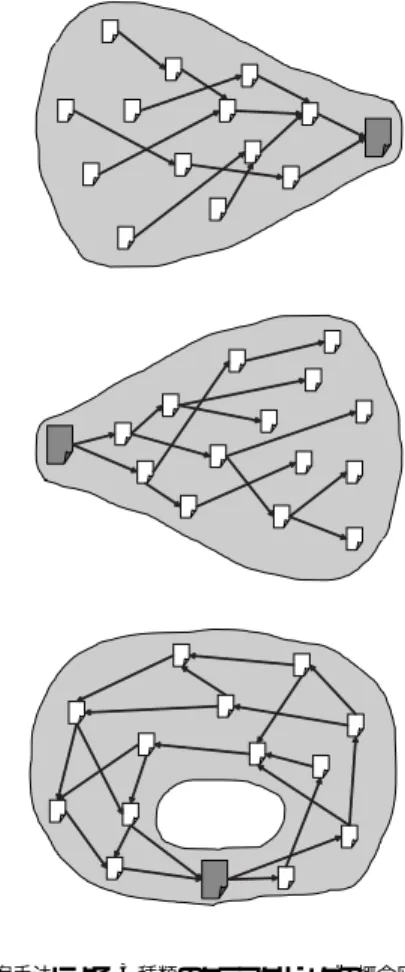 Fig. 3 Intuitive illustration of three types of clustering: