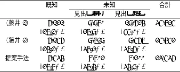 Table 2 Precision of extracting base word translations.