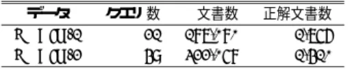 Table 7 Statistics of experimental data.