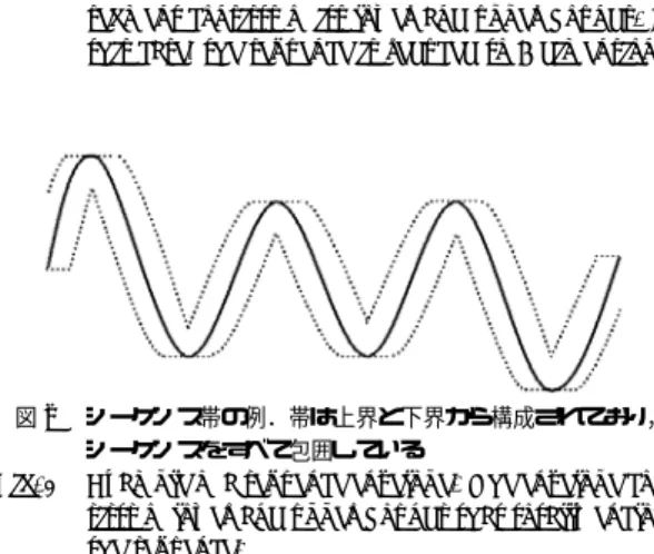 図 1 PAA 表現の例．各セグ メントは同じサイズであり，最小値と 最大値によって構成されている．この場合，シーケンスは 8 次元に削減されている