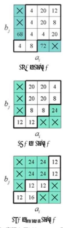 図 4 PAA 表現を用いた DTW 距離計算の例 Fig. 4 Example of a DTW distance calculation using