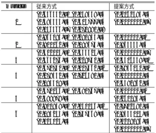 Table 7 Impression-metadata of the usual method and the proposal method.