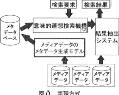 Fig. 8 The implementation method.