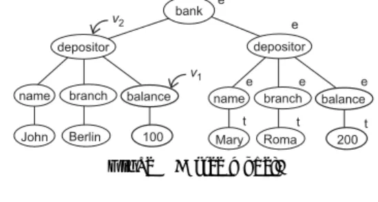 Fig. 2 A tree model.