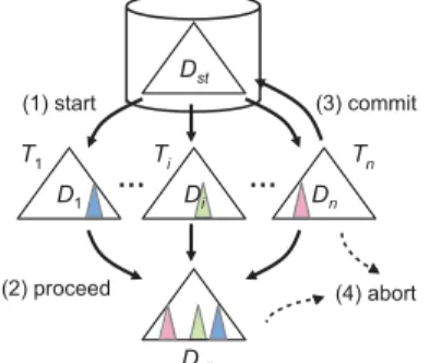 Fig. 7 Conﬂicts to be checked.