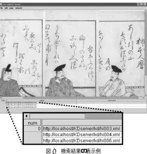 図 8 検索結果の表示例 Fig. 8 Example of search result.