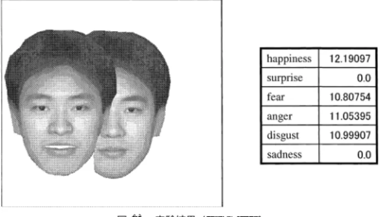 Fig. 13 Experiment result (joy merry).