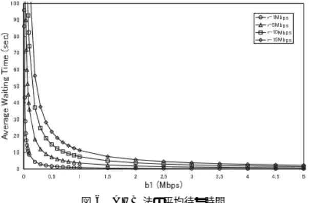 図 5 AHB 法で必要となる帯域幅 Fig. 5 Necessary bandwidth of the AHB scheme.