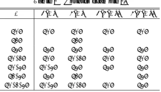 表 2 反例 2 Table 2 Counter example 2.